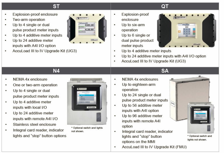 Smith Meter AccuLoad IV VIZIR COMPANY